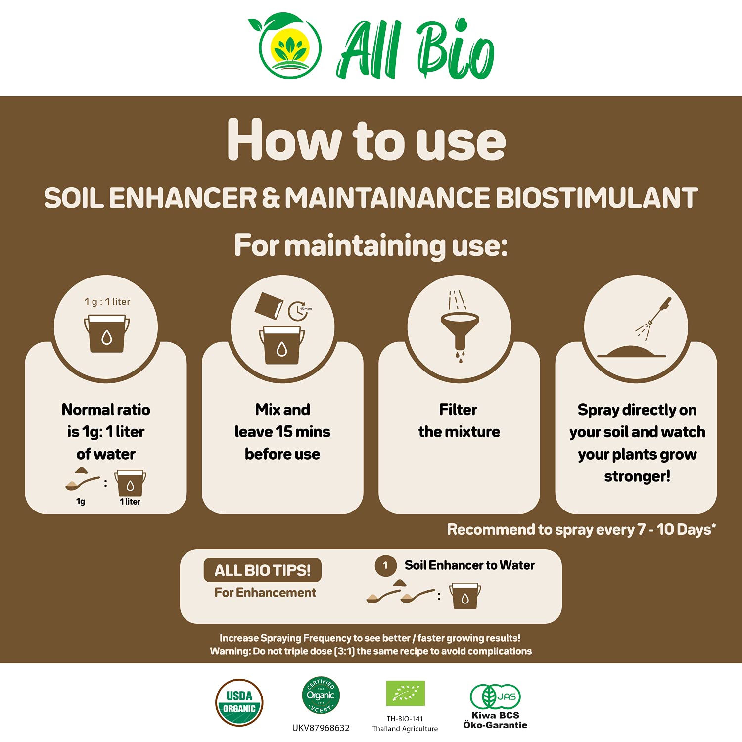Foliar Spray Fertilizer | Foliar Spray | All Bio Organic Plant Food