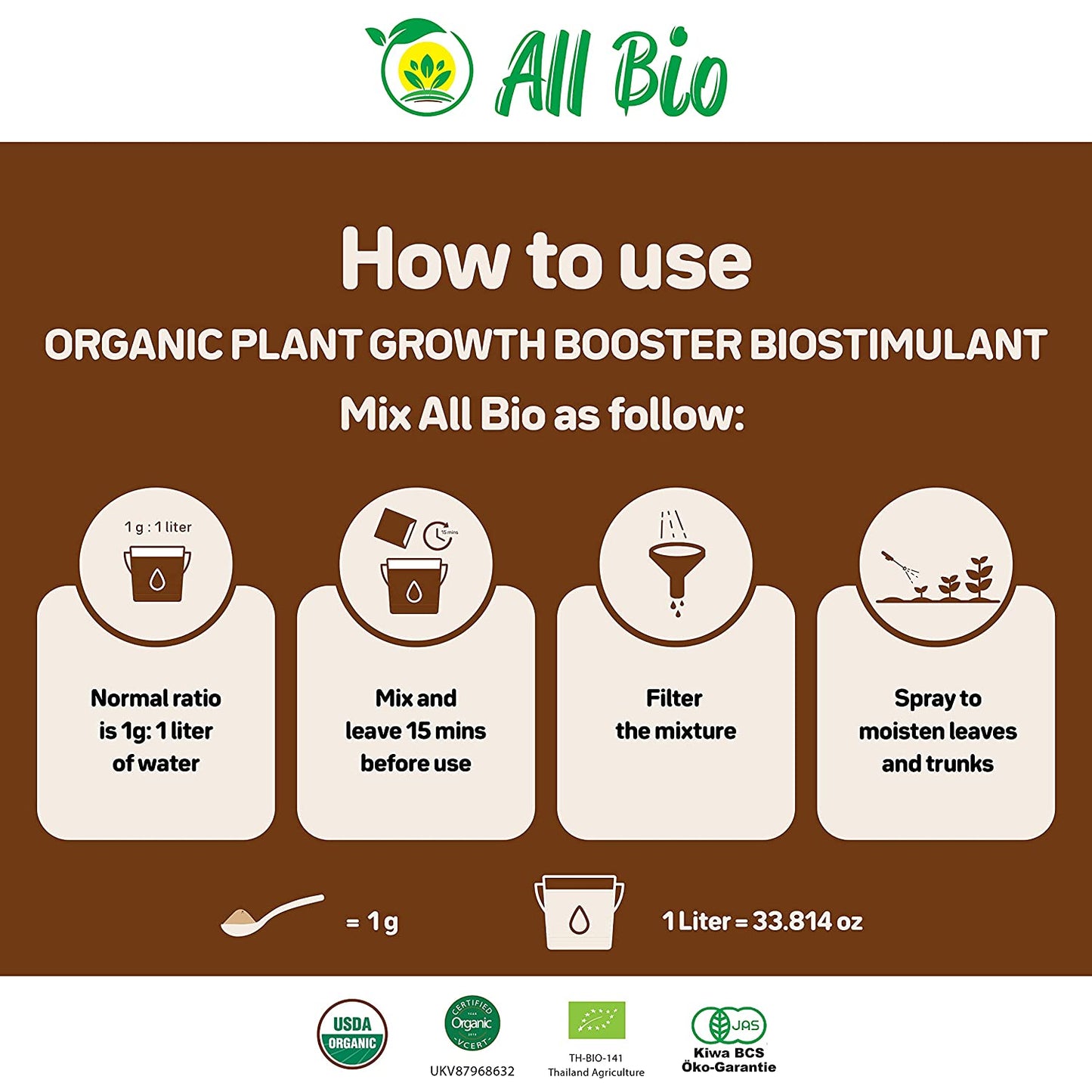 Organic Plant Fertilizer | Plant Food | All Bio Organic Plant Food