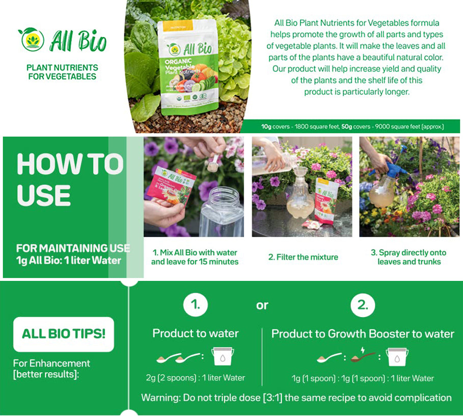 Organic Fertilizer For Vegetables | All Bio Organic Plant Food